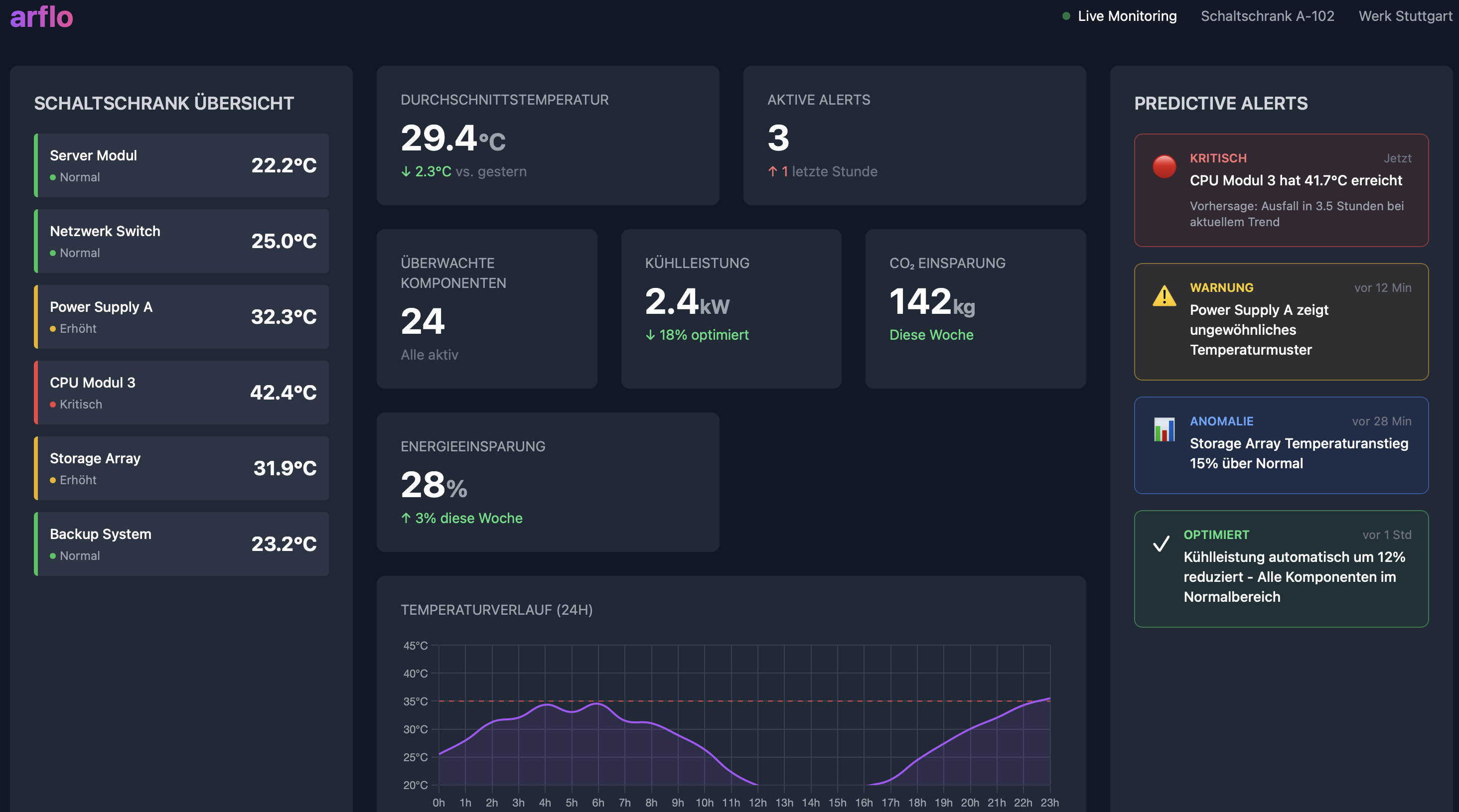 arflo Dashboard - Live Monitoring